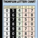 flip numbers in lottery